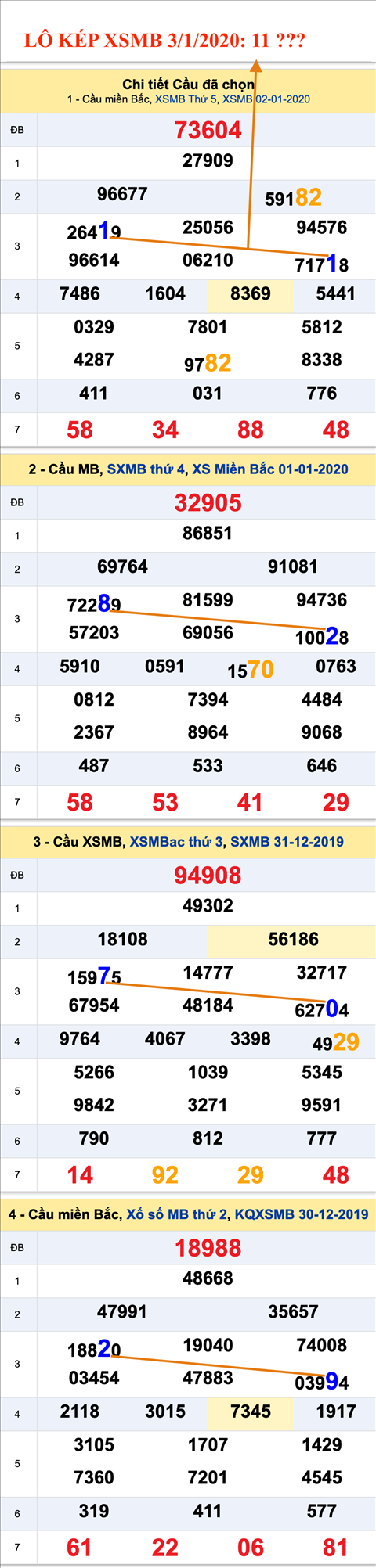 Tham khao an so kep thu nhat - Lo kep XSMB 03-01-2020 Tham khao an so kep thu nhat - Lo kep XSMB 03-01-2020